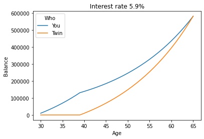 Age vs Balance