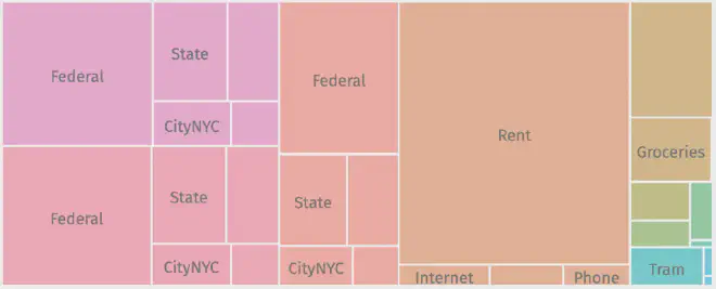 treemap