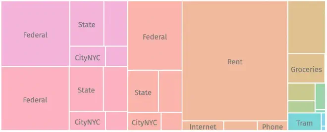treemap