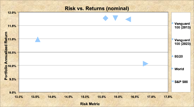 Risk vs Return