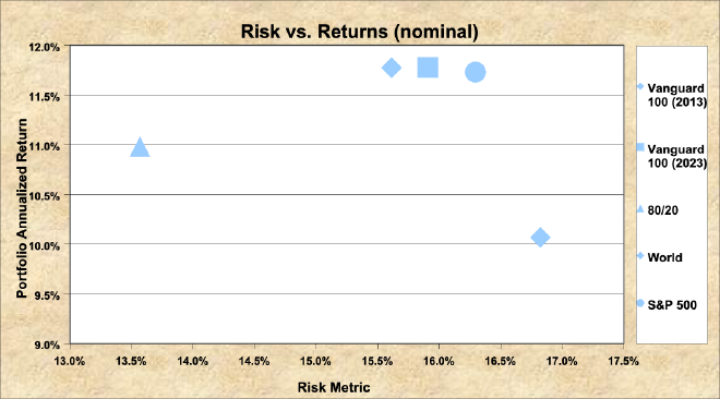 Risk vs Return